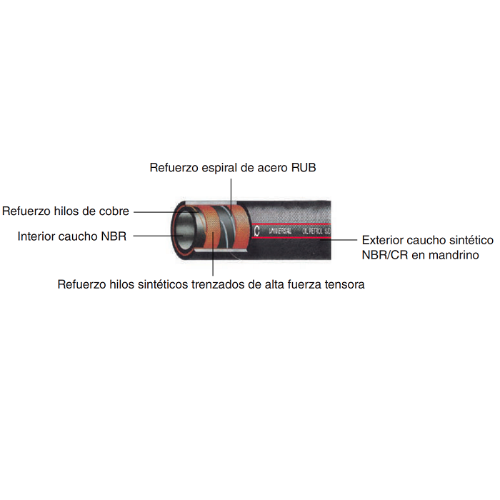 Manguera Universal Oil Petrol D/16 BAR ø32 (R-40MTS)